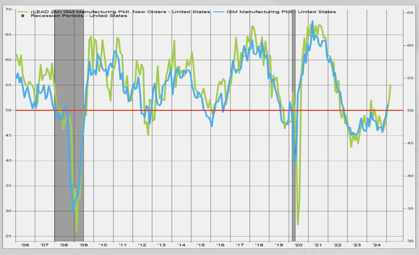 Has The Two-Year Manufacturing Recession In The United States Ended?