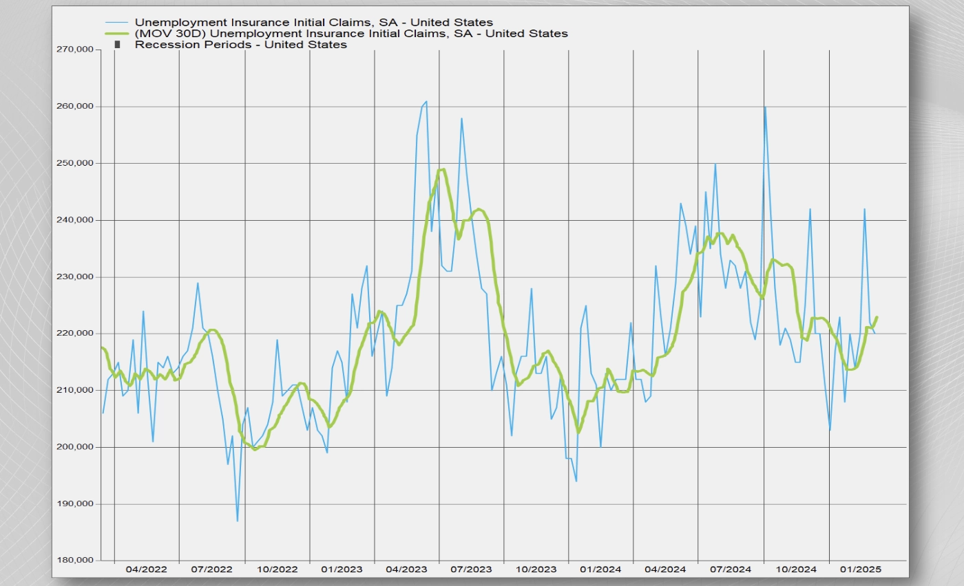 Unemployment Shows No Notable Rise