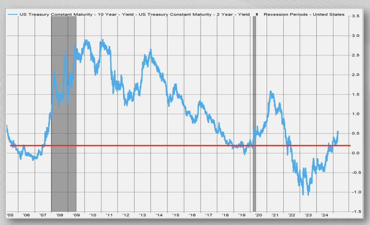 Volatility in the Treasury Market