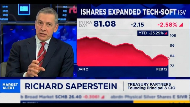 Play video: Richard Saperstein on CNBC: “A Tapestry of AI-related Stocks”