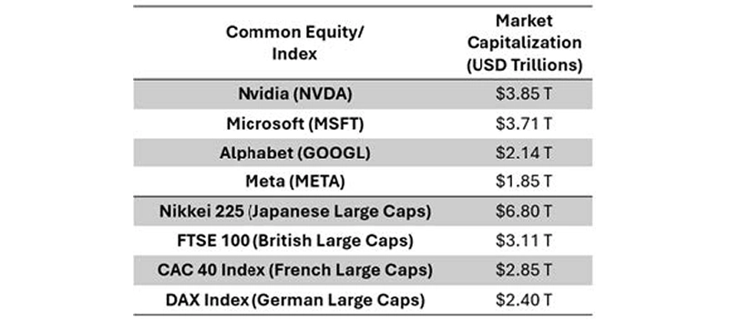 S&P 500 Earnings Per Share from April 8, 2025 to June 30, 2025