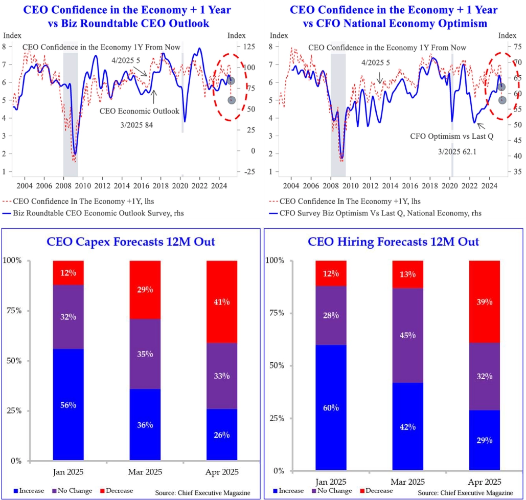 Quarter 1 2025 Review in Charts
